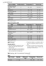 Preview for 16 page of Electrolux FEH60P2101 User Manual
