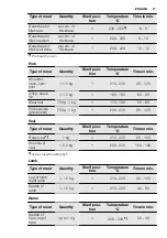 Preview for 17 page of Electrolux FEH60P2101 User Manual