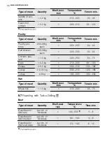 Preview for 18 page of Electrolux FEH60P2101 User Manual