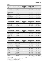 Preview for 19 page of Electrolux FEH60P2101 User Manual