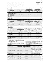 Preview for 21 page of Electrolux FEH60P2101 User Manual