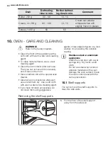 Preview for 22 page of Electrolux FEH60P2101 User Manual