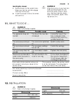 Preview for 25 page of Electrolux FEH60P2101 User Manual