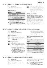 Preview for 35 page of Electrolux FEH60P2101 User Manual