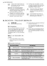 Preview for 36 page of Electrolux FEH60P2101 User Manual