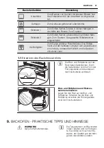 Preview for 37 page of Electrolux FEH60P2101 User Manual