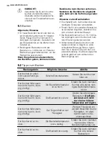 Preview for 38 page of Electrolux FEH60P2101 User Manual