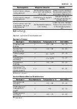 Preview for 39 page of Electrolux FEH60P2101 User Manual