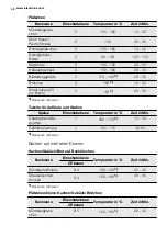 Preview for 40 page of Electrolux FEH60P2101 User Manual