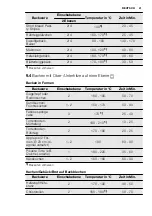 Preview for 41 page of Electrolux FEH60P2101 User Manual