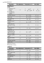 Preview for 42 page of Electrolux FEH60P2101 User Manual