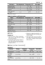 Preview for 43 page of Electrolux FEH60P2101 User Manual