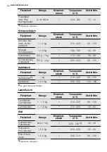 Preview for 44 page of Electrolux FEH60P2101 User Manual