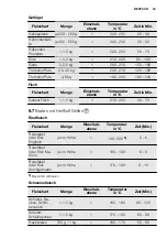 Preview for 45 page of Electrolux FEH60P2101 User Manual