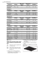 Preview for 46 page of Electrolux FEH60P2101 User Manual