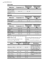 Preview for 48 page of Electrolux FEH60P2101 User Manual