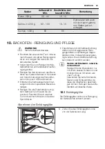 Preview for 49 page of Electrolux FEH60P2101 User Manual