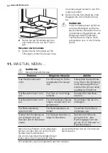 Preview for 52 page of Electrolux FEH60P2101 User Manual