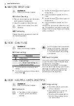 Предварительный просмотр 8 страницы Electrolux FEH60P2102 User Manual