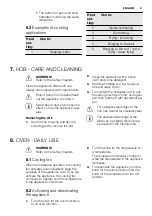 Предварительный просмотр 9 страницы Electrolux FEH60P2102 User Manual