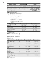 Preview for 12 page of Electrolux FEH60P2102 User Manual