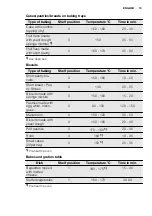 Preview for 13 page of Electrolux FEH60P2102 User Manual