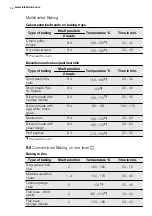 Preview for 14 page of Electrolux FEH60P2102 User Manual