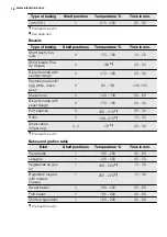 Preview for 16 page of Electrolux FEH60P2102 User Manual