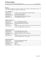 Preview for 3 page of Electrolux FFLE3911QW Diagnostic Manual