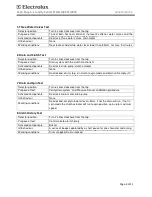 Preview for 4 page of Electrolux FFLE3911QW Diagnostic Manual