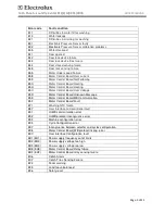 Preview for 5 page of Electrolux FFLE3911QW Diagnostic Manual