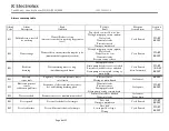 Preview for 6 page of Electrolux FFLE3911QW Diagnostic Manual