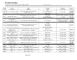 Preview for 8 page of Electrolux FFLE3911QW Diagnostic Manual