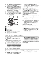 Предварительный просмотр 7 страницы Electrolux FGH50K3-100 User Manual