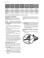 Предварительный просмотр 12 страницы Electrolux FGH50K3-100 User Manual