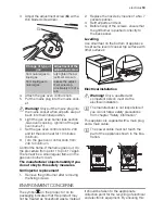 Предварительный просмотр 19 страницы Electrolux FGH50K3-100 User Manual