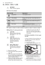 Предварительный просмотр 12 страницы Electrolux FGH50K3 User Manual