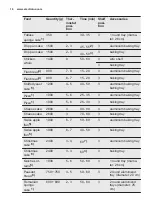 Preview for 16 page of Electrolux FGH50K3 User Manual