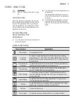 Предварительный просмотр 11 страницы Electrolux FHH6886-GK User Manual