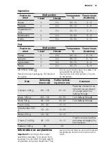 Предварительный просмотр 25 страницы Electrolux FHH6886-GK User Manual