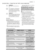 Предварительный просмотр 47 страницы Electrolux FHH6886-GK User Manual