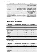 Предварительный просмотр 48 страницы Electrolux FHH6886-GK User Manual