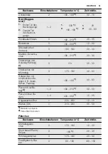 Предварительный просмотр 51 страницы Electrolux FHH6886-GK User Manual