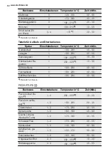 Предварительный просмотр 52 страницы Electrolux FHH6886-GK User Manual