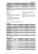 Предварительный просмотр 53 страницы Electrolux FHH6886-GK User Manual