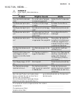 Предварительный просмотр 63 страницы Electrolux FHH6886-GK User Manual