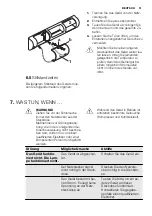 Предварительный просмотр 31 страницы Electrolux FI1501 User Manual