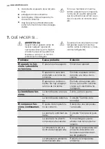 Предварительный просмотр 42 страницы Electrolux FI1501 User Manual