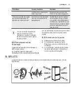 Preview for 31 page of Electrolux FI22/12NV User Manual