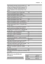 Preview for 33 page of Electrolux FI22/12NV User Manual